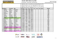 NasCup1