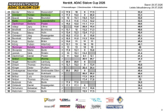 NasCup2