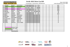 NasCup3